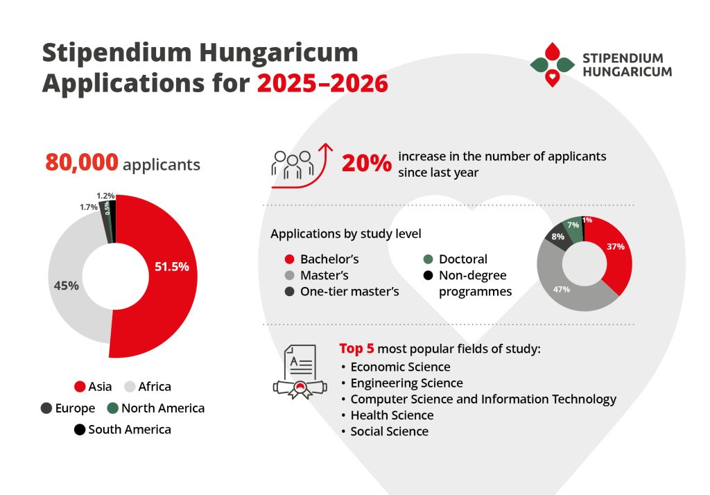 sh infograph applications 2025